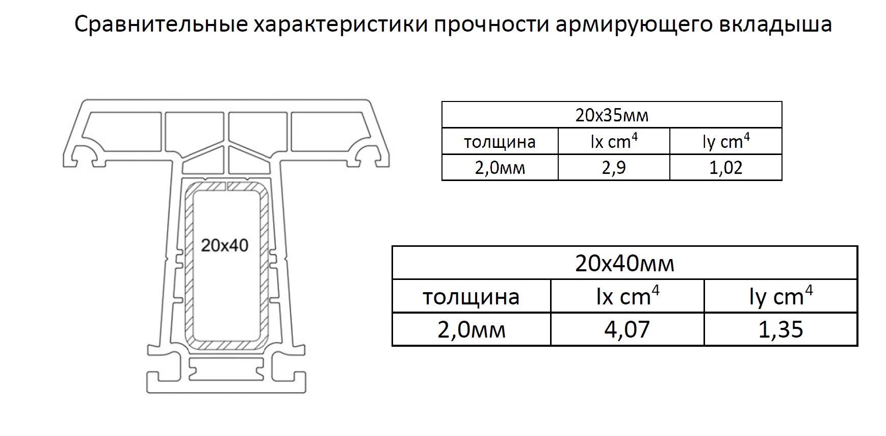 НОВЫЙ ПРОФИЛЬ ИМПОСТА ДЛЯ СИСТЕМЫ MELKE EVOLUTION 70